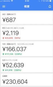 ブログアフィリエイト　Googleアドセンス